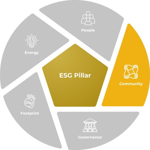 ESG Community