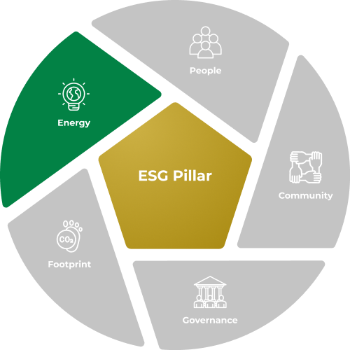 ESG Energy