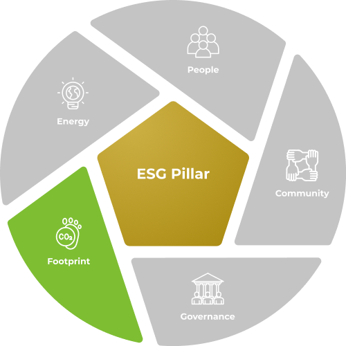 ESG FootPrint