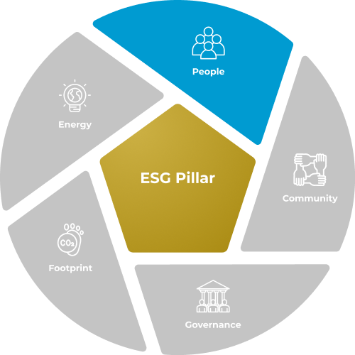 ESG People